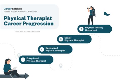 Physical Therapy Career Path
