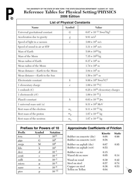 Physics Regents Conversion Chart