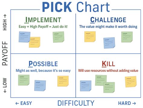 Pick To Chart