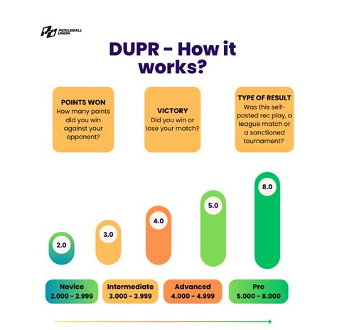 Pickleball Dupr Rating Chart