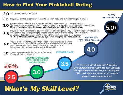 Pickleball Ratings Chart