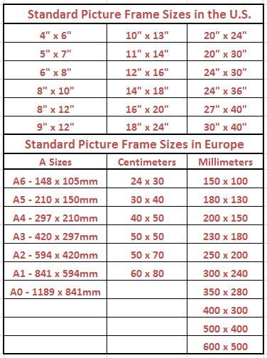 Picture Frames Size Chart