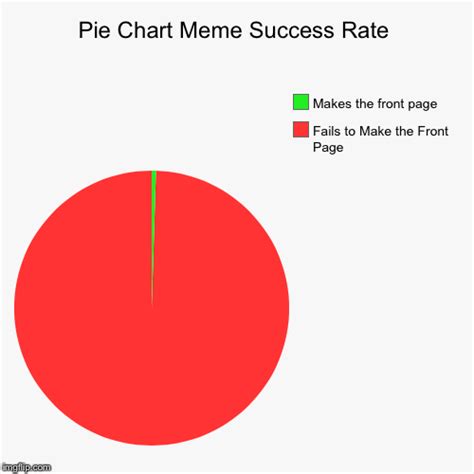 Pie Chart Meme Maker