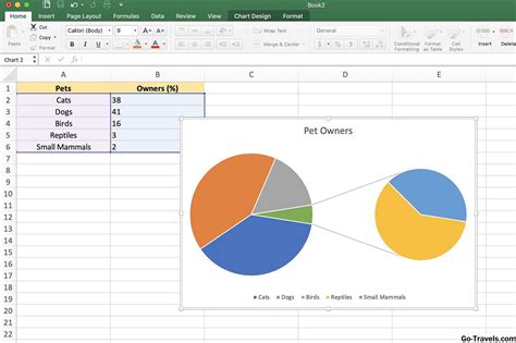 Pie Chart With Percentages Excel