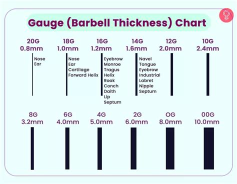 Piercing Gauge Chart