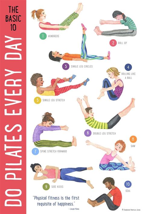 Pilates Wall Workout Chart