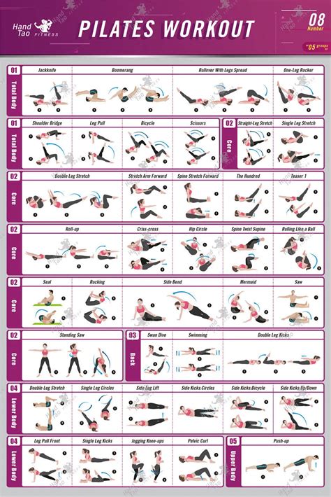 Pilates Workout Chart