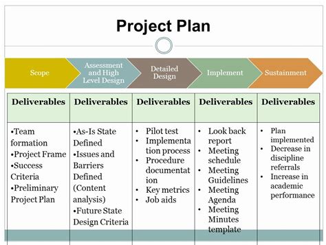 Pilot Project Plan Template
