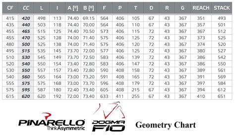 Pinarello Frame Sizing Chart