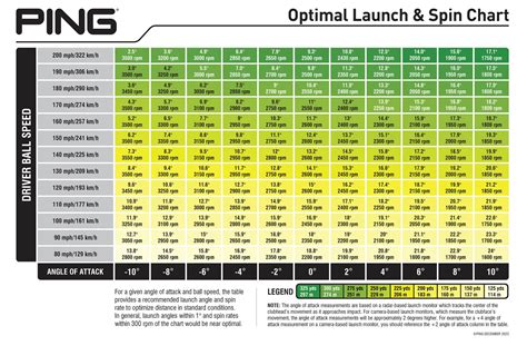 Ping G430 Max Driver Adjustment Chart