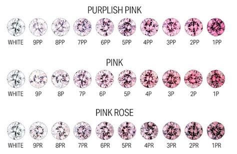 Pink Diamond Price Chart