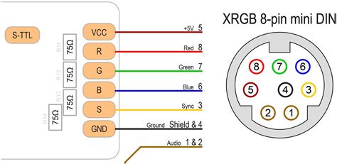 Pinout 6 Pin Din Plug Wiring Diagram