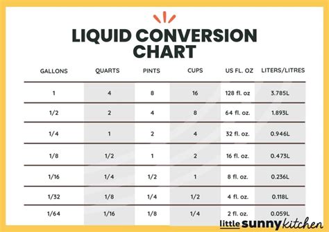 Pint Conversion Chart
