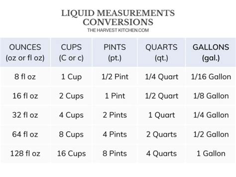 Pints Gallons Chart