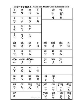 Pinyin Cross Reference Chart