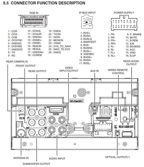 Pioneer App Radio Wiring Diagram