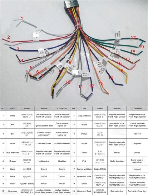 Pioneer Avh Wiring Diagram