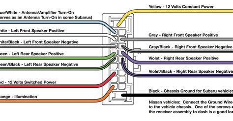 Pioneer Avh X2700bs Wiring Color Diagram