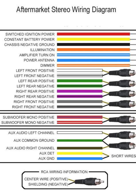 Pioneer Radio Wiring Chart