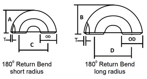 Pipe Bending Radius Chart
