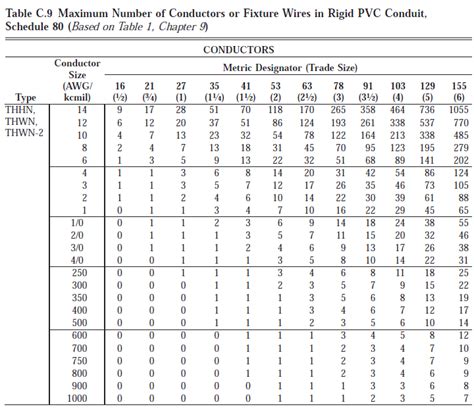 Pipe Fill Chart Pvc