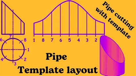 Pipe Notching Template