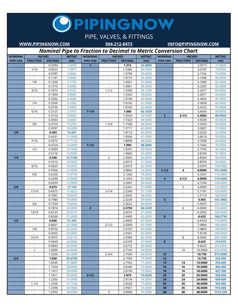 Pipe Size Conversion Chart