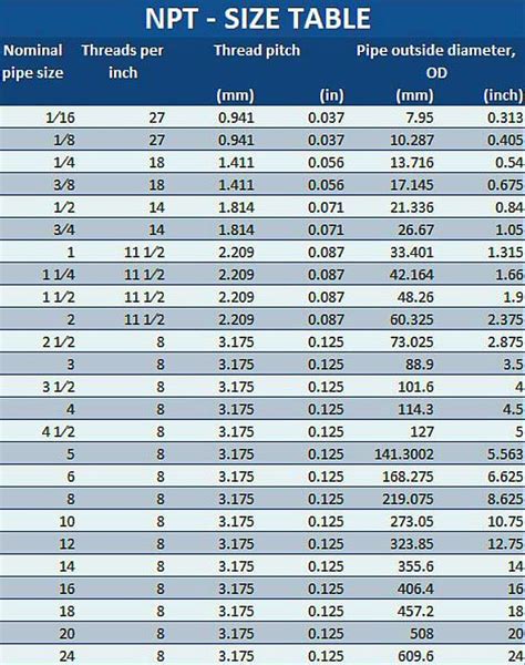 Pipe Thread Sizing Chart