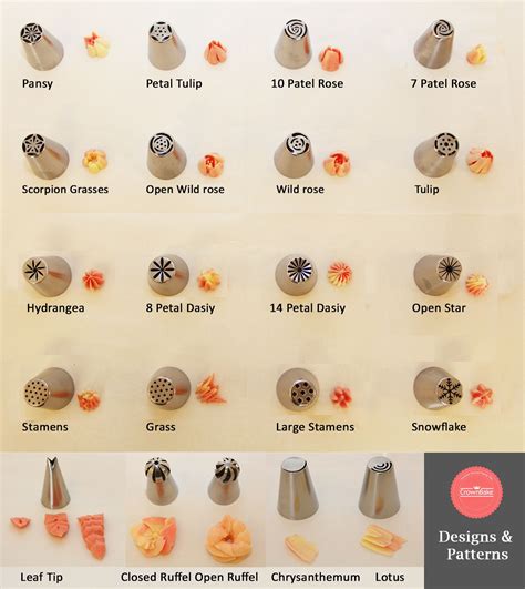 Piping Bag Tips Chart