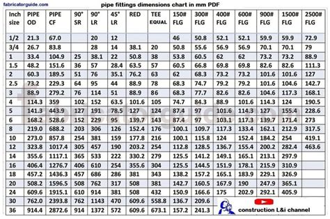 Piping Takeoff Chart