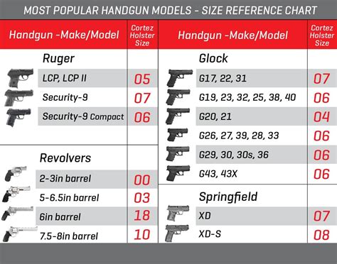 Pistol Holster Size Chart