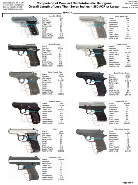 Pistol Size Comparison Chart