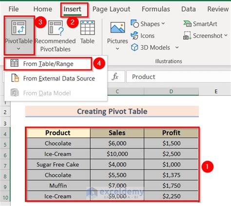 Pivot Table Vs Pivot Chart
