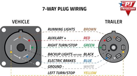 Pj Trailers 7 Plug Wiring Diagram