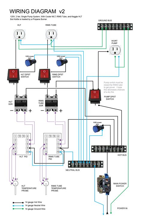 Pj Wiring Diagrams For Brewing