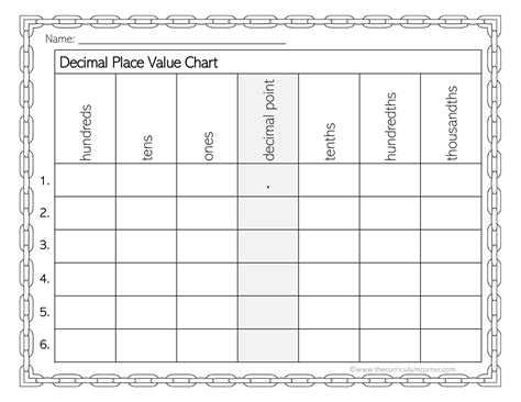 Place Value Chart Blank Printable