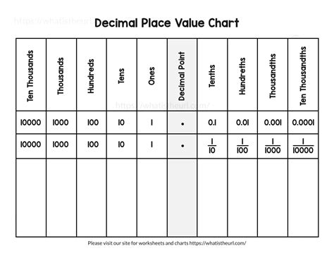 Place Value Chart Decimals Printable Free