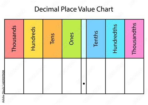 Place Value Chart No Decimals