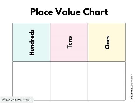 Place Value Chart To Hundreds