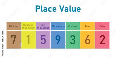 Place Value Chart Up To Hundred Thousands