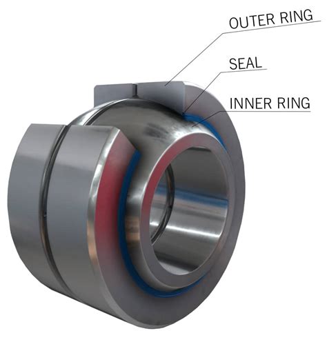 Plain Sleeve Bearings: An Unassuming Giant in the World of Machinery