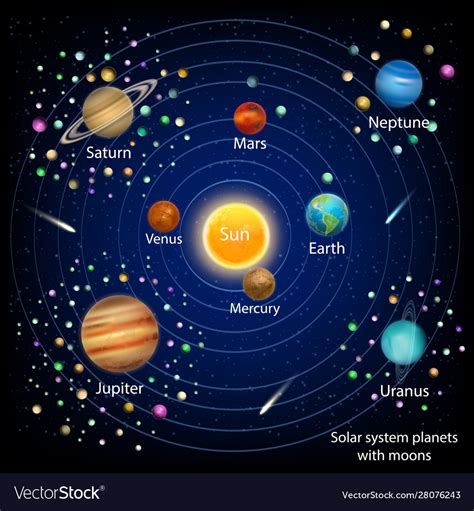 Planets And Their Moons Chart