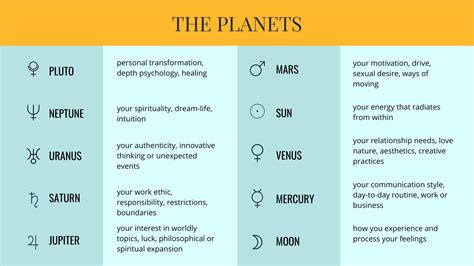 Planets In Birth Chart Meaning
