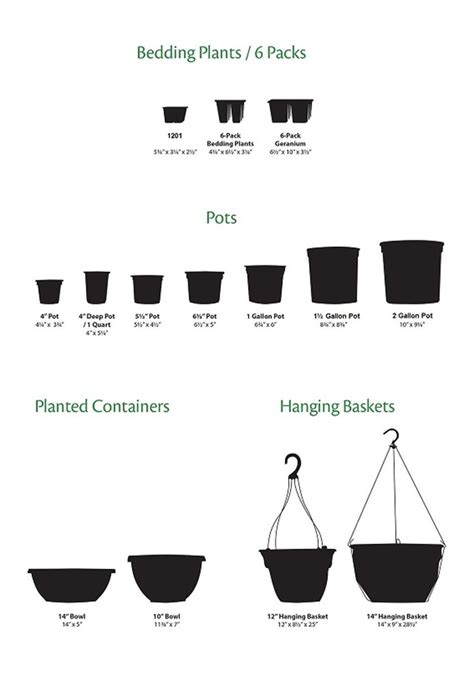 Plant Container Size Chart In Inches