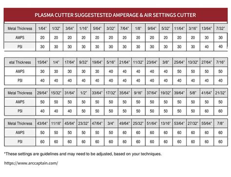 Plasma Cutter Settings Chart