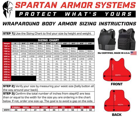 Plate Carrier Sizing Chart