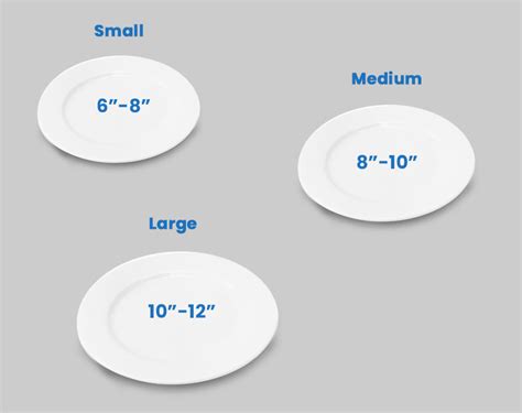 Plate Size Chart