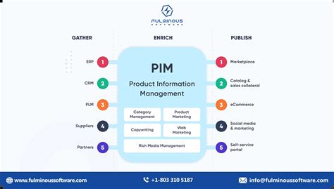 Platforms For Efficient Product Catalog Management For Farmers