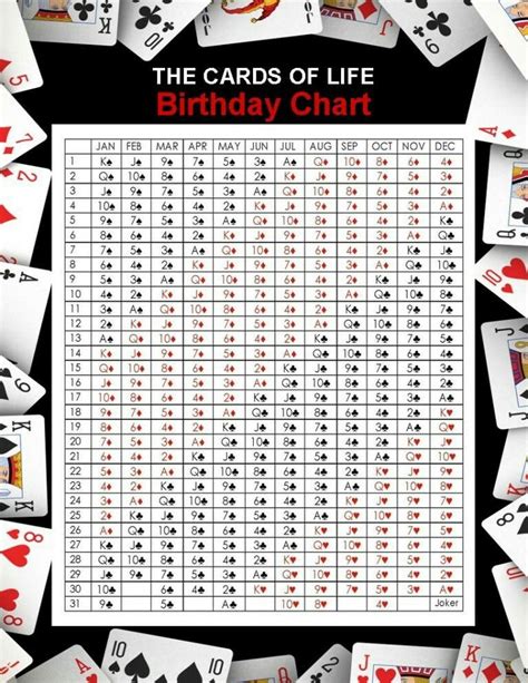 Playing Cards Birthday Chart