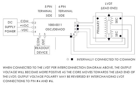 Plc To Lvdt Wiring Diagram